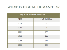 What is digital Humanities?
